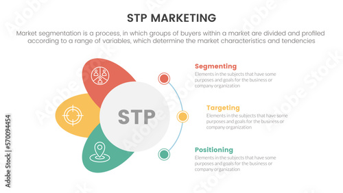 stp marketing strategy model for segmentation customer infographic with circle and wings shape concept for slide presentation