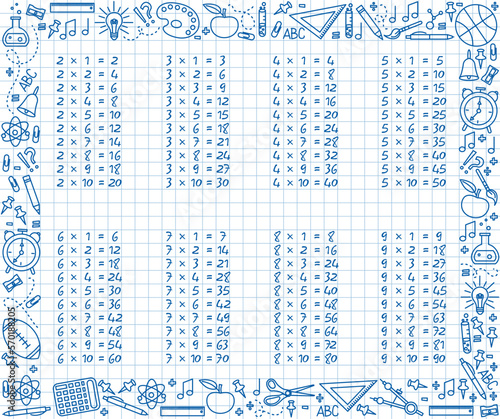 Multiplication table written blue ink