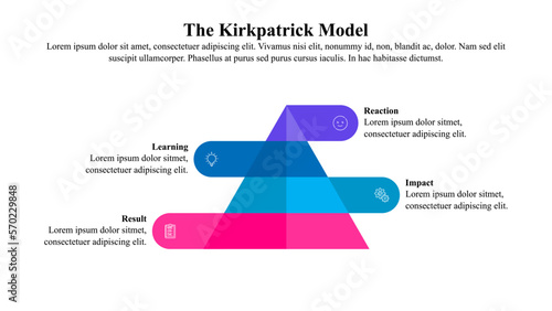 The Kirkpatrick 4 leaves evaluation model.