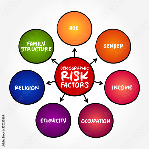 Demographic risk factors mind map text concept for presentations and reports