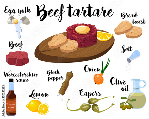 kitchen poster with a recipe for cooking beef tartare. Vector