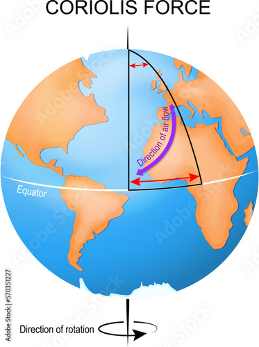 Coriolis effect. Earth with continents
