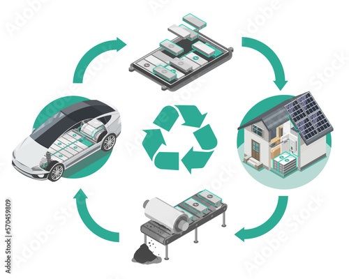 EV Car Battery Recycling no problem How to Recycle Diagram reuse refabricate resell with symbol infographic illustration isometric isolated vector cartoon