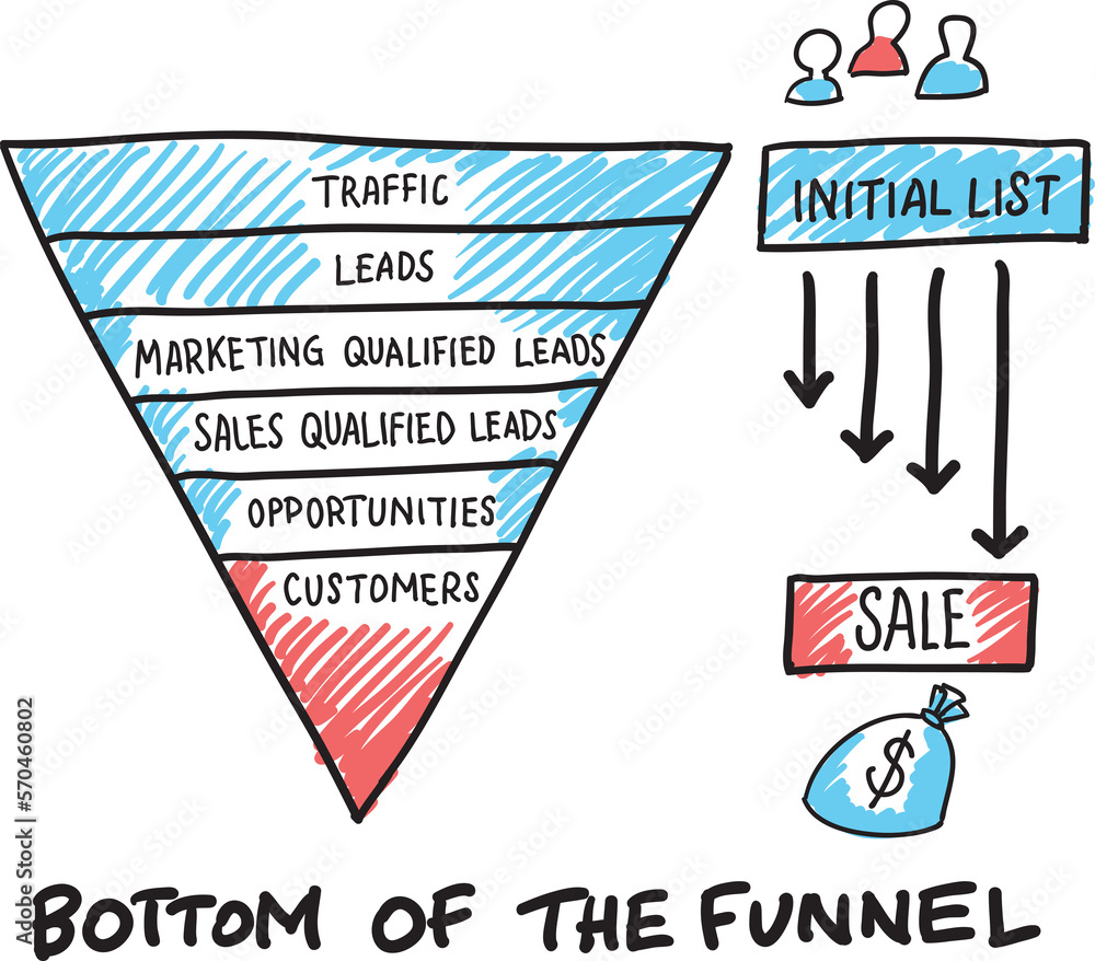 Drawdown Funnel hand drawn sketch of concept bottom of the funnel - PNG image with ...