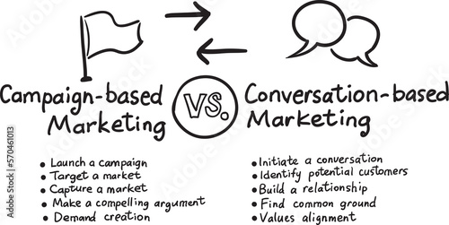 hand drawn sketch of concept conversation marketing - PNG image with transparent background photo