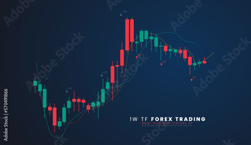 1w TF Stock market or forex trading candlestick graph in graphic design for financial investment concept vector illustration
