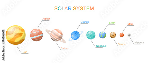 Vector image of the planets of the solar system placed from the largest to the smallest  indicating their names. The solar system