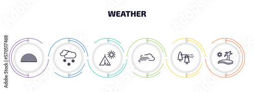 weather infographic element with outline icons and 6 step or option. weather icons such as rainbow, ice pellets, indian summer, gust, patchy fog, subtropical climate vector.