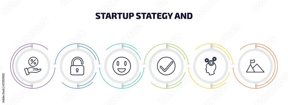 startup stategy and infographic element with outline icons and 6 step or option. startup stategy and icons such as commission, open padlock, happiness, success, strategy thought, overcome vector.