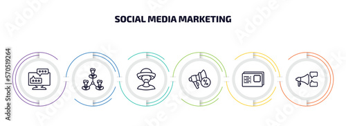 social media marketing infographic element with outline icons and 6 step or option. social media marketing icons such as flats, coordinating people, mexican man, promotion, postcard with stamp, ad