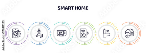 smart home infographic element with outline icons and 6 step or option. smart home icons such as mobility, lighting, thermostat, doorbell, smart toilet, security system vector.