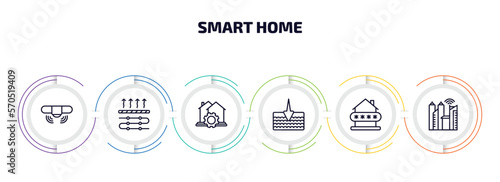 smart home infographic element with outline icons and 6 step or option. smart home icons such as sensor, underfloor heating, automation, deep, security code, smart city vector.