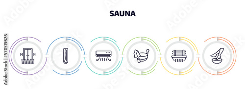 sauna infographic element with outline icons and 6 step or option. sauna icons such as sound stimulation, core temperature, air cooling, green sauna, brine cabin, foot bath vector.