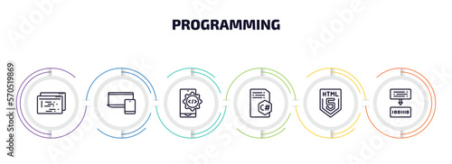 programming infographic element with outline icons and 6 step or option. programming icons such as page, responsive, mobile development, c sharp, html5, compiler vector.