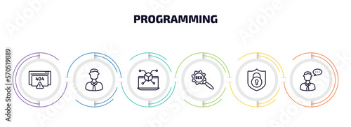 programming infographic element with outline icons and 6 step or option. programming icons such as error 404, seo, simulation, seo configuration, encryption, seo consulting vector.