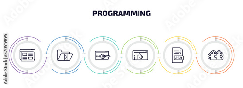 programming infographic element with outline icons and 6 step or option. programming icons such as landing page, archive, code review, plugin, jsx, addon vector.