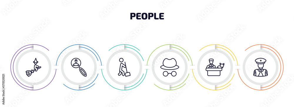 people infographic element with outline icons and 6 step or option. people icons such as witch flying broom, recruit, sweeping person, hat and glasses, vet with cat, policeman working vector. people infographic element with outline icons and 6 step or option. people icons such as witch flying broom, recruit, sweeping person, hat and glasses, vet with cat, policeman working vector.