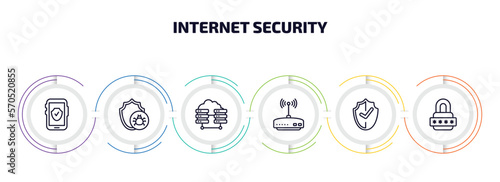 internet security infographic element with outline icons and 6 step or option. internet security icons such as mobile phone security, malware, virtualization, router, protected, locked vector.