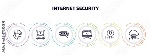 internet security infographic element with outline icons and 6 step or option. internet security icons such as trojan, wireless router, password, domain, authentication, cloud server vector.
