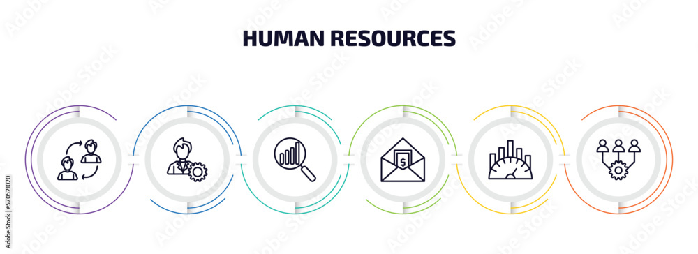 human resources infographic element with outline icons and 6 step or option. human resources icons such as change personal, administrator, analysis, salary, benchmarking, onboarding vector. human resources infographic element with outline icons and 6 step or option. human resources icons such as change personal, administrator, analysis, salary, benchmarking, onboarding vector.