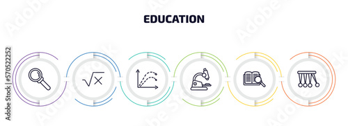education infographic element with outline icons and 6 step or option. education icons such as magnification lens, square root in class, ballistic, biology microscope, book and magnifier, newton