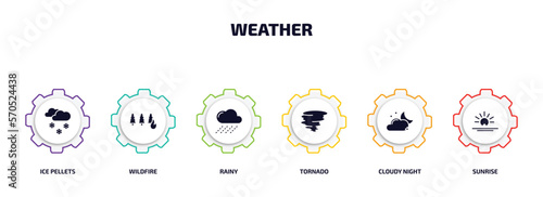 weather infographic element with filled icons and 6 step or option. weather icons such as ice pellets, wildfire, rainy, tornado, cloudy night, sunrise vector.