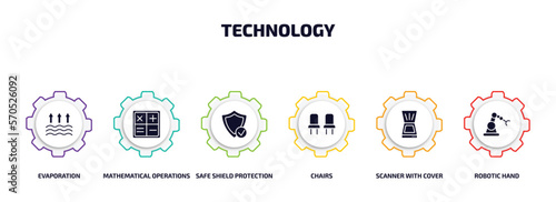 technology infographic element with filled icons and 6 step or option. technology icons such as evaporation, mathematical operations, safe shield protection, chairs, scanner with cover, robotic hand