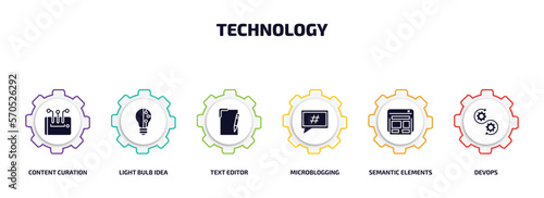 technology infographic element with filled icons and 6 step or option. technology icons such as content curation, light bulb idea, text editor, microblogging, semantic elements, devops vector.
