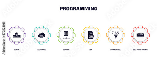 programming infographic element with filled icons and 6 step or option. programming icons such as login, seo cloud, server, jsx, seo funnel, seo monitoring vector.