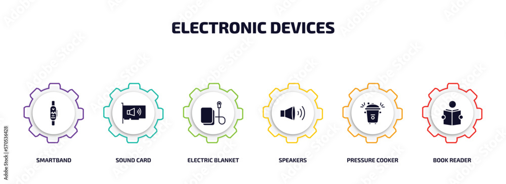 electronic devices infographic element with filled icons and 6 step or option. electronic devices icons such as smartband, sound card, electric blanket, speakers, pressure cooker, book reader electronic devices infographic element with filled icons and 6 step or option. electronic devices icons such as smartband, sound card, electric blanket, speakers, pressure cooker, book reader