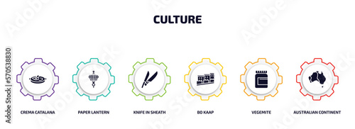 culture infographic element with filled icons and 6 step or option. culture icons such as crema catalana, paper lantern, knife in sheath, bo kaap, vegemite, australian continent vector.