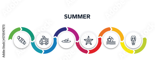 summer outline icons with infographic template. thin line icons such as solstice, ice cream van, summer hat, sea star, swimming person, wetsuit vector.