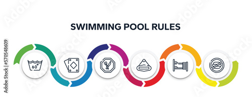 swimming pool rules outline icons with infographic template. thin line icons such as 60 degree laundry, diamond ace, restaurant, hanging, dormitory, not allowed snacks vector.