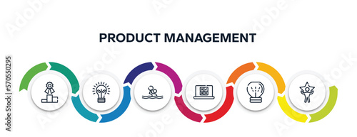 product management outline icons with infographic template. thin line icons such as competitive, ecological lightbulb, waterpolo, online voting, null, superior vector.