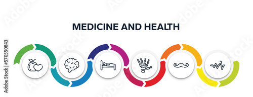medicine and health outline icons with infographic template. thin line icons such as healthy food for heart health care, brain body organ, human sleeping on bed, human hand bones, mustache curled
