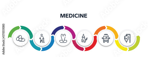 medicine outline icons with infographic template. thin line icons such as large pill, injured leg of man, canine, drops of medicine, frontal ambulance, medicine hanging bag vector.