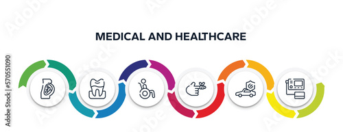 medical and healthcare outline icons with infographic template. thin line icons such as fetus, premolar, wheelchair accesibility, bandaged hurt finger, car insurance, blood pressure gauge vector.
