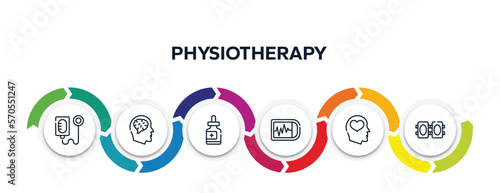 physiotherapy outline icons with infographic template. thin line icons such as intravenous saline drip, neurology, fluid, ekg monitor, mental health, knee pad vector.
