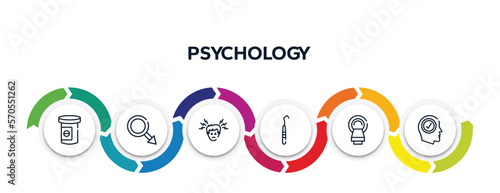 psychology outline icons with infographic template. thin line icons such as antidepressants, masculine, headache, dental probe, tomography, positivity vector.