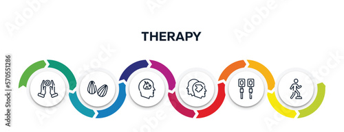 therapy outline icons with infographic template. thin line icons such as reiki, almond, emotions, psychologist, electrotherapy, rehabilitation vector.