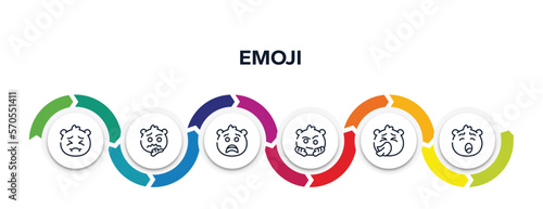 emoji outline icons with infographic template. thin line icons such as pensive emoji, thinking emoji, scared suspect sneezing yawning vector.