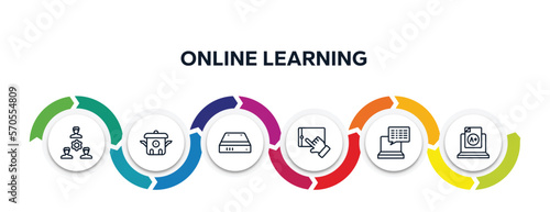 online learning outline icons with infographic template. thin line icons such as work team, cooker, hard drive, touchscreen, subtitles, grades vector.