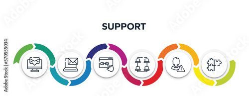 support outline icons with infographic template. thin line icons such as computer screen with message, email on computer, links, desk organization, customer problem, solving problems vector.