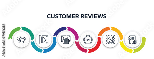 customer reviews outline icons with infographic template. thin line icons such as group chat, controls, open mail, english language, post stamp, dissatisfaction vector.