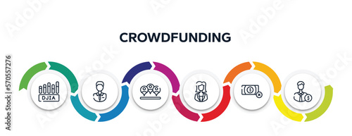 crowdfunding outline icons with infographic template. thin line icons such as null, shop assistant, viral, businesswoman, no money, backer vector.