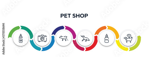 pet shop outline icons with infographic template. thin line icons such as pet lotion, pet first aid, dog urinating, dog playing, ph test, disease vector.