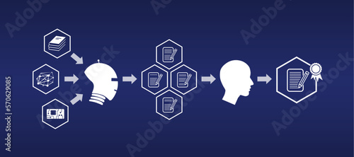 Graphic of a text creation by an AI and subsequent text selection by a human. The illustration illustrates text production with the help of an artificial intelligence.