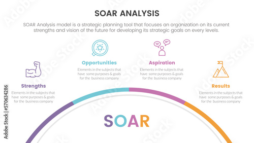 soar analysis framework infographic with half circle speedometer gauge 4 point list concept for slide presentation