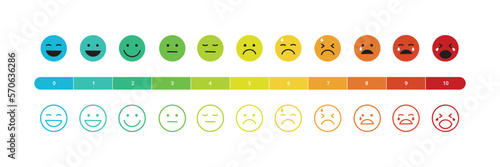 Pain rating scale chart. Flat and line horizontal pain measurement scale. Colorful emotions from happy to crying icon. Vector illustration