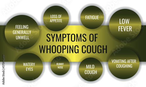 symptoms of Whooping cough. Vector illustration for medical journal or brochure.